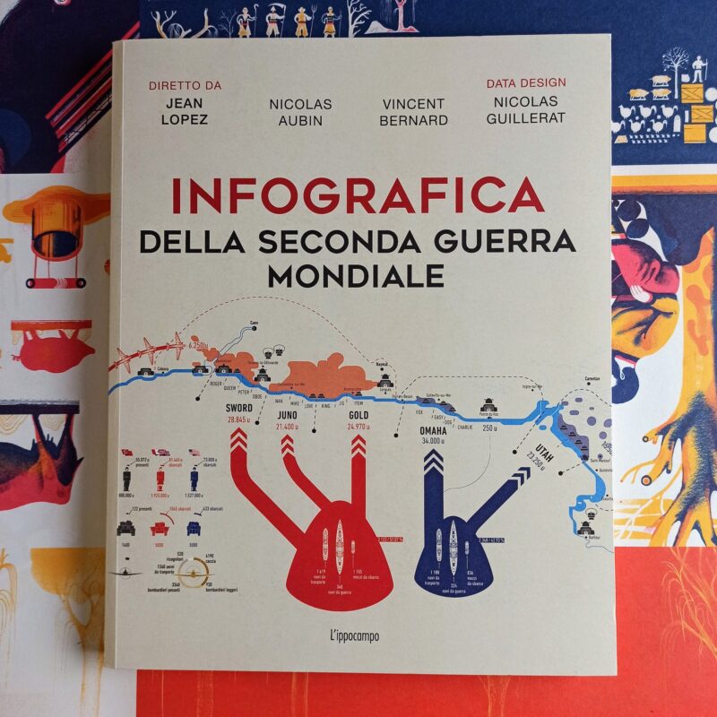 Infografica della seconda guerra mondiale