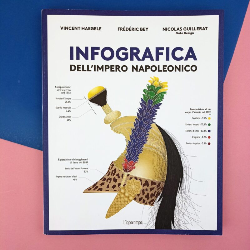 Infografica dell’impero napoleonico